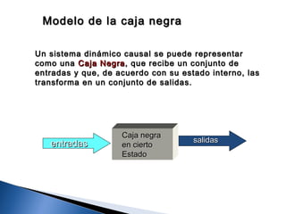 Modelo de la caja negraModelo de la caja negra
Un sistema dinámico causal se puede representarUn sistema dinámico causal se puede representar
como unacomo una Caja NegraCaja Negra, que recibe un conjunto de, que recibe un conjunto de
entradas y que, de acuerdo con su estado interno, lasentradas y que, de acuerdo con su estado interno, las
transforma en un conjunto de salidas.transforma en un conjunto de salidas.
entradasentradas salidassalidas
Caja negraCaja negra
en ciertoen cierto
EstadoEstado
 