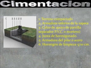 1. Terreno compactado
2. Armadura inferior de la zapata
3. Calzo de apoyo de parrilla
separador P.V.C. o mortero)
4. Junta de hormigonado.
5. Armadura del pilar o acero
6. Hormigón de limpieza 5/10 cm.
 