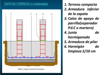 1. Terreno compacto
2. Armadura inferior
de la zapata
3. Calzo de apoyo de
parrilla(separador
P.V.C o mortero)
4. Junta de
hormigonado
5. Armadura de pilar
6. Hormigón de
limpieza 5/10 cm
 