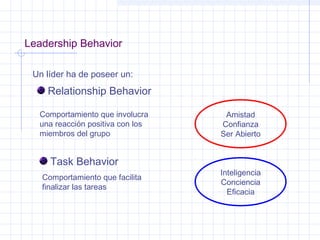 Leadership Behavior
Un líder ha de poseer un:
Relationship Behavior
Task Behavior
Amistad
Confianza
Ser Abierto
Comportamiento que involucra
una reacción positiva con los
miembros del grupo
Comportamiento que facilita
finalizar las tareas
Inteligencia
Conciencia
Eficacia
 