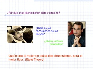 ¿Por qué unos lideres tienen éxito y otros no?
¿Sabe de las
necesidades de los
demás?
¿Quiere obtener
resultados?
Quién sea el mejor en estas dos dimensiones, será el
mejor líder. (Style Theory)
 