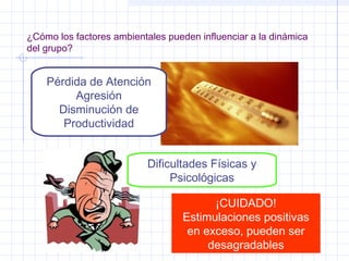 ¿Cómo los factores ambientales pueden influenciar a la dinámica
del grupo?
Pérdida de Atención
Agresión
Disminución de
Productividad
Dificultades Físicas y
Psicológicas
¡CUIDADO!
Estimulaciones positivas
en exceso, pueden ser
desagradables
 