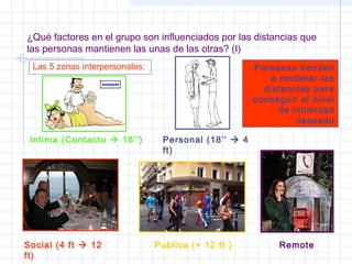 ¿Qué factores en el grupo son influenciados por las distancias que
las personas mantienen las unas de las otras? (I)
Las 5 zonas interpersonales:
Intima (Contacto  18’’) Personal (18’’  4
ft)
Social (4 ft  12
ft)
Publica (+ 12 ft ) Remote
Personas tienden
a moderar las
distancias para
conseguir el nivel
de intimidad
deseado
 