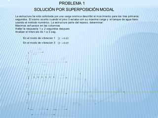 Dinamica estructural