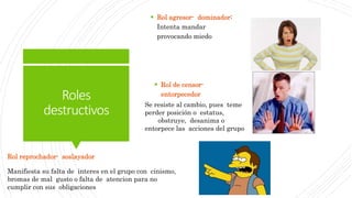Roles
destructivos
 Rol agresor- dominador:
Intenta mandar
provocando miedo
 Rol de censor-
entorpecedor
Se resiste al cambio, pues teme
perder posición o estatus,
obstruye, desanima o
entorpece las acciones del grupo
Rol reprochador- soslayador
Manifiesta su falta de interes en el grupo con cinismo,
bromas de mal gusto o falta de atencion para no
cumplir con sus obligaciones
 