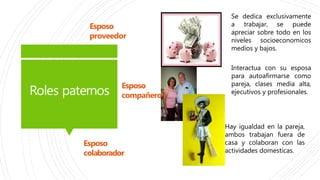 Esposo
colaborador
Roles paternos
Se dedica exclusivamente
a trabajar, se puede
apreciar sobre todo en los
niveles socioeconomicos
medios y bajos.
Interactua con su esposa
para autoafirmarse como
pareja, clases media alta,
ejecutivos y profesionales.
Hay igualdad en la pareja,
ambos trabajan fuera de
casa y colaboran con las
actividades domesticas.
Esposo
proveedor
Esposo
compañero
 
