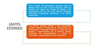 LÍMITES
EXTERNOS
Son el grado de interrelación existente entre la
familia como un todo y otros sistemas, como sus
familias de origen, sus centros de trabajo y las
instituciones con las que tiene contacto (sociales,
culturales, recreativas, educativas y de salud),
entre otros.
Los límites externos difusos o muy permeables
pueden impedir el desarrollo de sentimientos de
pertenencia e identidad familiar, en tanto que los
rígidos o impermeables con el exterior pueden
restringir las potencialidades y limitar la
autonomía e independencia de sus miembros.
 