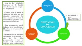 DESVIACIÓN
DE
CONFLICTOS
TRIANGULACIÓ
N
DESVIACIÓN
COALICIÓN
ESTABLE
- DE ATAQUE
- DE
PROTECCIÓN
- Una de las principales
funciones de la familia
consiste en brindar apoyo a
sus integrantes.
- Cuando uno de éstos se
encuentra afectado por una
situación estresante, los
otros miembros sienten la
necesidad de ajustarse a sus
nuevas circunstancias.
- Esta acomodación puede
limitarse a un subsistema o
difundirse en el seno de toda
la familia.
- La desviación de conflictos
conyugales involucrando a
uno de los hijos
generalmente reduce el
peligro del subsistema
conyugal, pero afecta al hijo.
 