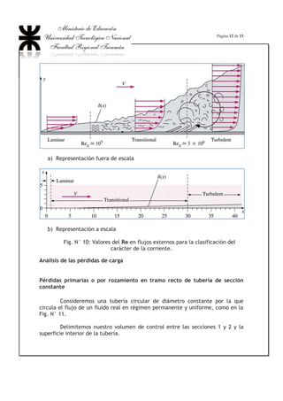 Lv
v
/.
. 2
P
U
=
P
U Lv..
Ÿ Re =
Q
Lv.
Siendo L una longitud característica, que en el caso de un conducto de
sección circular lleno, equivale al diámetro, v = vm es la velocidad media del
flujo y Q, la viscosidad cinemática, por lo tanto, la ecuación del Nº de Reynolds
queda:
Re =
Q
I.mv
Si el conducto no es de sección circular o en el caso de canales abiertos,
la longitud característica en la ecuación del Re, se la conoce como el diámetro
hidráulico: DH, el cual es igual a:
 