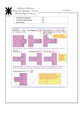 Página 18 de 33
Los valores de no son constantes para un mismo material, pero su
discrepancia puede ser obviada.
Además se debe tener en cuenta que, toda pared sólida, incrementa su
rugosidad con el uso, debido a la corrosión o a las incrustaciones.
La influencia que la rugosidad del contorno sólido ejerce sobre el
escurrimiento del fluido está íntimamente relacionada con el espesor de la capa
límite.
El espesor de la capa límite GG se define como la distancia desde la pared
del sólido hasta el punto donde la velocidad del fluido difiere en un 1% del valor
de la velocidad lejos del sólido, esto es para flujos externos, ej.: el flujo
alrededor de los aviones, los submarinos, los automóviles, los nadadores, los
ciclistas y motociclistas.
La capa límite es la zona hasta donde el sólido ejerce su influencia en el
flujo de fluido con el que toma contacto.
Ludwing Prandtl descubrió que existe una capa próxima al contorno, a
veces muy delgada, donde tiene lugar todo el gradiente de velocidades, ya que la
velocidad debe reducirse desde su valor inicial hasta anularse en la pared.
Se comprueba experimentalmente que, en contacto con las paredes de
la tubería, siempre persiste una delgada lámina de fluido, en que la capa límite
es laminar, denominada subcapa laminar o capa viscosa, ya que al ser nula la
velocidad del fluido en contacto con las paredes, el Re también debe disminuir
hasta el valor cero. Por tanto, al ir separándonos de la pared el régimen es
laminar, hasta que el Re aumenta lo suficiente como para que el régimen sea
turbulento, si el escurrimiento es a régimen turbulento.
En definitiva, el flujo turbulento junto a un contorno sólido, se puede
dividir en tres zonas (Fig. N°14).
Fig. N°14: Composición de la capa límite
 