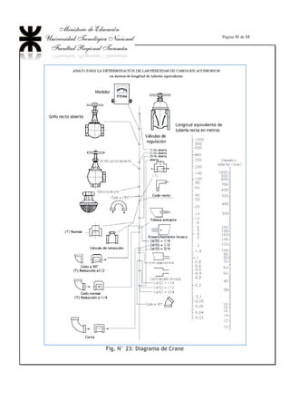 Página 21 de 33
Fig. N° 17: Régimen liso
2.- Cuando 1/3 k/G 8, denominado régimen intermedio en el cual el
espesor de la capa límite (G) se aproxima al valor de rugosidad absoluta (K), de
manera que la rugosidad emerge de la subcapa laminar en unos puntos y en otros
no, quedando sólo las rugosidades que emergen, afectadas por la turbulencia. Es
el caso más frecuente y aquí el coeficiente de fricción depende tanto del número
de Reynolds como de la rugosidad relativa (Fig. N°18).
Fig. N° 18: Régimen intermedio
3.- Cuando k/G ! 8 denominado régimen rugoso, en el cual si el espesor
de la capa límite (G) es menor que la rugosidad absoluta (K), las irregularidades
internas de la conducción rebasan la subcapa laminar, produciendo turbulencia
completa. Cuanto mayor sea el número de Reynolds, más delgada será la subcapa
laminar y más puntos de la pared sobresaldrán de ella. En este caso, las fuerzas
de inercia son muy importantes y apenas influyen las fuerzas viscosas, por lo que
el factor de fricción sólo depende de la rugosidad relativa y el número de
Reynolds no tiene importancia en su determinación (Fig. N° 19).
Fig. N° 19: Régimen rugoso
 