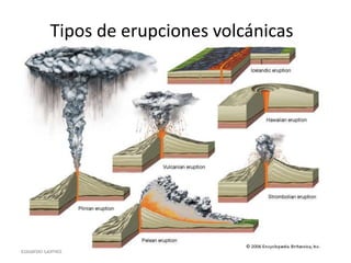 Tipos de erupciones volcánicas

Eduardo Gómez

 