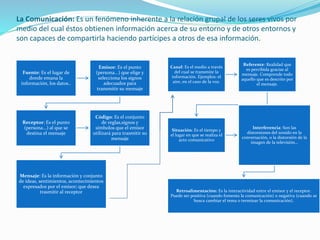 La Comunicación: Es un fenómeno inherente a la relación grupal de los seres vivos por 
medio del cual éstos obtienen información acerca de su entorno y de otros entornos y 
son capaces de compartirla haciendo partícipes a otros de esa información. 
Fuente: Es el lugar de 
donde emana la 
información, los datos.. 
Emisor: Es el punto 
(persona...) que elige y 
selecciona los signos 
adecuados para 
transmitir su mensaje 
Receptor: Es el punto 
(persona...) al que se 
destina el mensaje 
Código: Es el conjunto 
de reglas,signos y 
símbolos que el emisor 
utilizará para trasmitir su 
mensaje 
Mensaje: Es la información y conjunto 
de ideas, sentimientos, acontecimientos 
expresados por el emisor; que desea 
trasmitir al receptor 
Canal: Es el medio a través 
del cual se transmite la 
información. Ejemplos: el 
aire, en el caso de la voz. 
Referente: Realidad que 
es percibida gracias al 
mensaje. Comprende todo 
aquello que es descrito por 
el mensaje. 
Situación: Es el tiempo y 
el lugar en que se realiza el 
acto comunicativo 
Interferencia: Son las 
distorsiones del sonido en la 
conversación, o la distorsión de la 
imagen de la televisión… 
Retroalimentación: Es la interactividad entre el emisor y el receptor. 
Puede ser positiva (cuando fomenta la comunicación) o negativa (cuando se 
busca cambiar el tema o terminar la comunicación). 
 