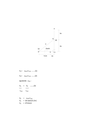 A
B
D E
VB
VD
C.I
4in15.2in
8in
8in
C
18rad/s
VD = BD x rCI/D ........(1)
VB = BD x rCI/B ........(2)
Igualando BD :
VD = VB ………(3)
rCI/D rCI/B
VD = DEx rD/B
VD = 18 rad/s(15.2in)
VD = 273.6in/s
 