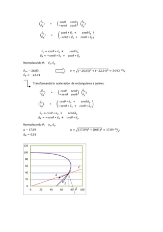 ⃑
⃑
= ( )
⃑
⃑
⃑
⃑
= (
⃑ ⃑
⃑ ⃑
)
⃑ ⃑ ⃑
⃑ ⃑ ⃑
Reemplazando ⃑ ⃑
⃑ √ ⁄
⃑
Transformando la aceleración de rectangulares a polares
⃑
⃑
= ( )
⃑
⃑
⃑
= (
⃑ ⃑
⃑ ⃑
)
⃑ ⃑
⃑ ⃑ ⃑
Reemplazando ⃑
√ ⁄
⃑
0
20
40
60
80
100
120
0 20 40 60 80 100
⃗
⃗
⃗
⃗
 