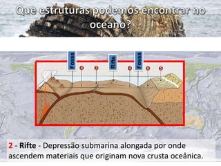 Fossa

Rifte

Fossa

2 - Rifte - Depressão submarina alongada por onde
ascendem materiais que originam nova crusta oceânica.

 