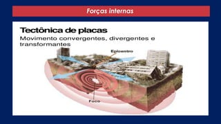 Forças internas
 