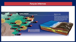 Forças internas
 