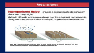 Forças externas
 