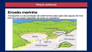 Forças externas
 