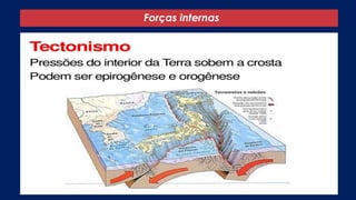 Forças internas
 