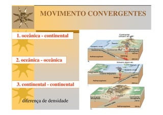MOVIMENTO CONVERGENTES


1. oceânica - continental



2. oceânica - oceânica



3. continental - continental


  diferença de densidade
 