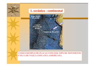 1. oceânica - continental




COMO EXEMPLO DE PLACAS COM ESSE TIPO DE MOVIMENTO
É PLCA DE NAZCA COM A SUL-AMERICANA.
 