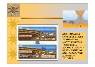 GERALMENTE A
CROSTA OCEÂNICA
FUNDE-SE NO
MANTO E MUITAS
VEZES ESTAS
ROCHAS FUNDIDAS
ABREM CAMINHO
ATÉ A SUPERFÍCIE
E FORMAM
VULCÕES.
 