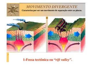 MOVIMENTO DIVERGENTE
Caracteriza por ser um movimento de separação entre as placas.




 1-Fossa tectônica ou “rift valley”.
                      “rift valley”.
 