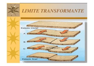 LIMITE TRANSFORMANTE
 