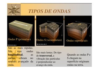 TIPOS DE ONDAS




Ondas P (primarias)    Ondas S (secundarias)      Ondas superficiais

São as mais rápidas.
São     tipo  ondas    São mais lentas. De tipo
longitudinal,     as   de transversal, a          Quando as ondas P e
rochas vibram no       vibração das partículas    S chegam na
sentido avançado da    é perpendicular ao         superfície originam
onda.                  avanço da onda.            ondas na terra.
 