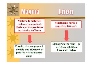 Mistura de materiais
  rochosos no estado de       Magma que surge à
 fusão que se encontram       superfície terrestre
   no interior da Terra




                            Menos rica em gases – ao
É muito rico em gases e à     arrefecer solidifica
 medida que ascende vai        formando rochas
 perdendo esses mesmos
          gases
 