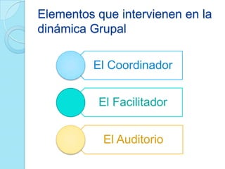 Elementos que intervienen en la
dinámica Grupal
El Coordinador
El Facilitador
El Auditorio
 