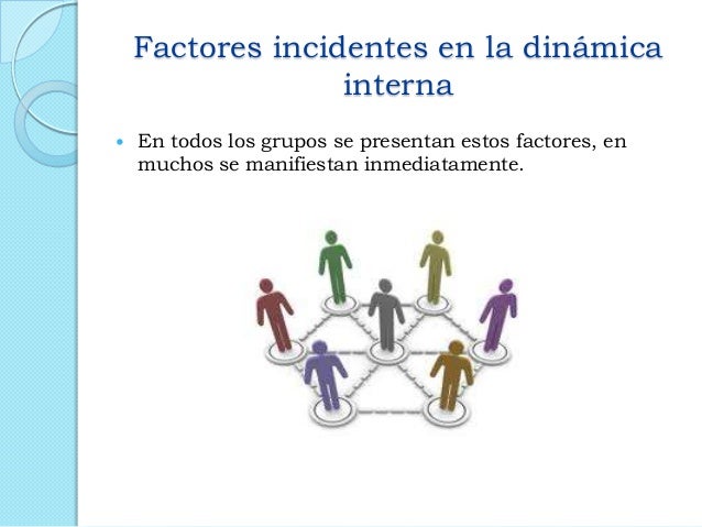 Dinamica interna y externa de los grupos