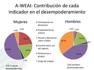 El rol de los padres en la nutrición del hogar