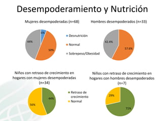 El rol de los padres en la nutrición del hogar