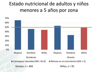 El rol de los padres en la nutrición del hogar
