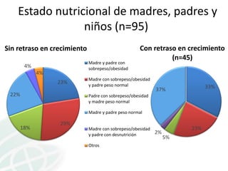 El rol de los padres en la nutrición del hogar