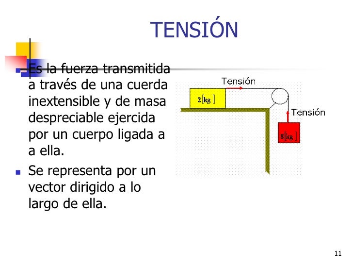 Dinamica leyes de_newton