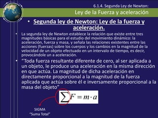 Dinámica: Leyes de Newton