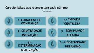 Acompanhe:
Características que representam cada número.
1- CORAGEM, FÉ,
CONFIANÇA
2 - CRIATIVIDADE
INOVAÇÃO
3 –
DETERMINAÇÃO
MOTIVAÇÃO
4 - EMPATIA
GENTILEZA
5 - BOM HUMOR
ALEGRIA
6 – NEGATIVIDADE
DESÂNIMO
 