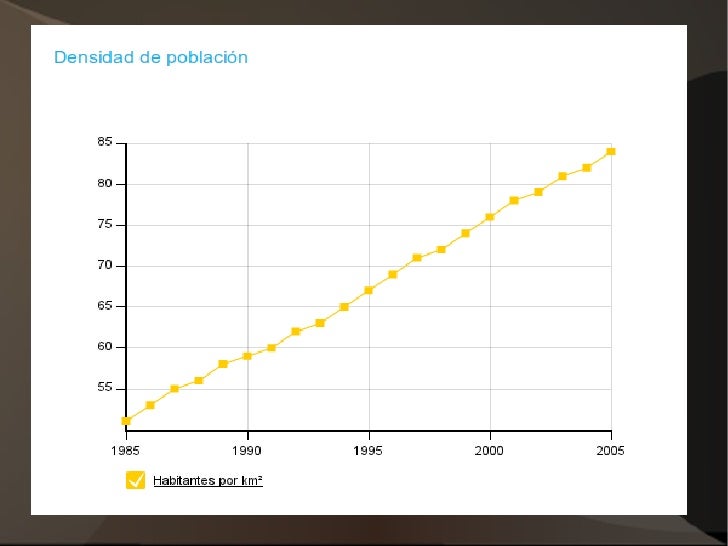 Dinamica de la población costarricense desde la década de los 50 del
