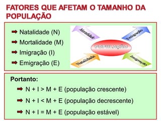 Emigração (E)
Natalidade (N)
Mortalidade (M)
Imigração (I)
Portanto:
N + I = M + E (população estável)
N + I < M + E (população decrescente)
N + I > M + E (população crescente)
 