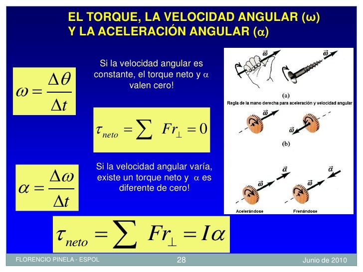 DINAMICA ROTACIONAL: BACHILLERATO