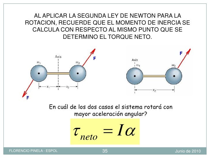 DINAMICA ROTACIONAL: BACHILLERATO