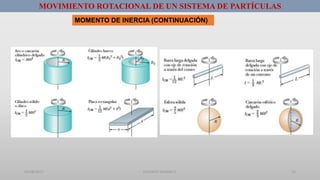 01/08/2017 GUSTAVO SALINAS E. 13
MOVIMIENTO ROTACIONAL DE UN SISTEMA DE PARTÍCULAS
MOMENTO DE INERCIA (CONTINUACIÓN)
 