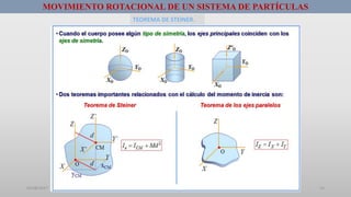 01/08/2017 GUSTAVO SALINAS E. 14
MOVIMIENTO ROTACIONAL DE UN SISTEMA DE PARTÍCULAS
TEOREMA DE STEINER.
 