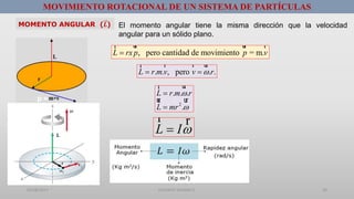 01/08/2017 GUSTAVO SALINAS E. 20
MOVIMIENTO ROTACIONAL DE UN SISTEMA DE PARTÍCULAS
p =
MOMENTO ANGULAR (𝑳) El momento angular tiene la misma dirección que la velocidad
angular para un sólido plano.
, pero cantidad de movimiento = m.L rx p p v
ur ur rr
. . , pero . .L r m v v r 
r r urr
2
. . .
.
L r m r
L mr




urr
ur ur
L I
r r
 