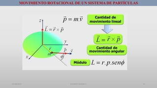 01/08/2017 GUSTAVO SALINAS E. 22
MOVIMIENTO ROTACIONAL DE UN SISTEMA DE PARTÍCULAS
 