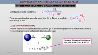 01/08/2017 GUSTAVO SALINAS E. 41
GRAVITACIÓN UNIVERSAL Y LEYES DE KEPLER
El módulo de este vector es:
INTENSIDAD DELCAMPO GRAVITATORIO TERRESTRE
T
2
T
M
g G
(R h)


Para puntos situados sobre la superficie de la Tierra a nivel del
mar donde h = 0:
T
2
T
M
g G
R

Todos los cuerpos del universo se atraen con una fuerza que es directamente proporcional al producto de sus masas e
inversamente proporcional al cuadrado de la distancia que las separa
Constante de Gravitación Universal,
cuyo valor es 6,67·10-11 N· m2/kg2
LEY DE GRAVITACIÓN UNIVERSAL
 